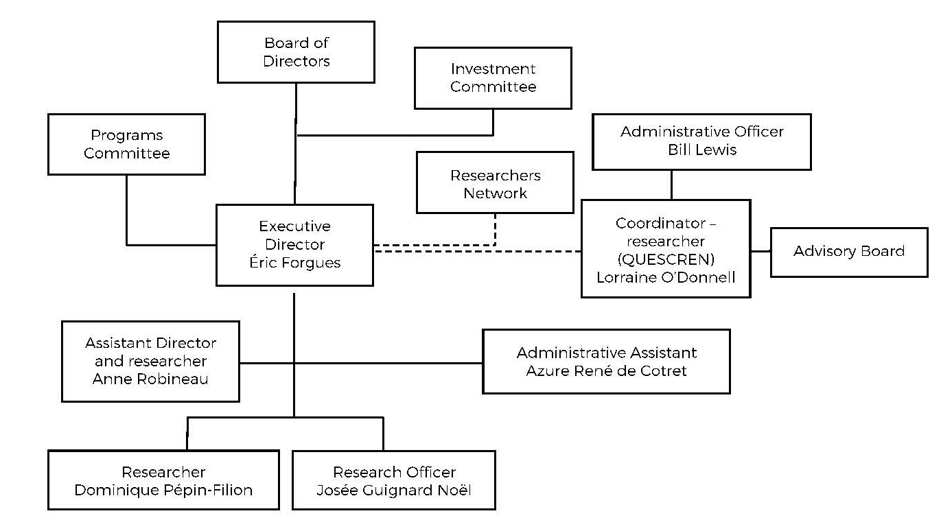 Général - Organizational Chart - icrml.ca - cirlm.ca