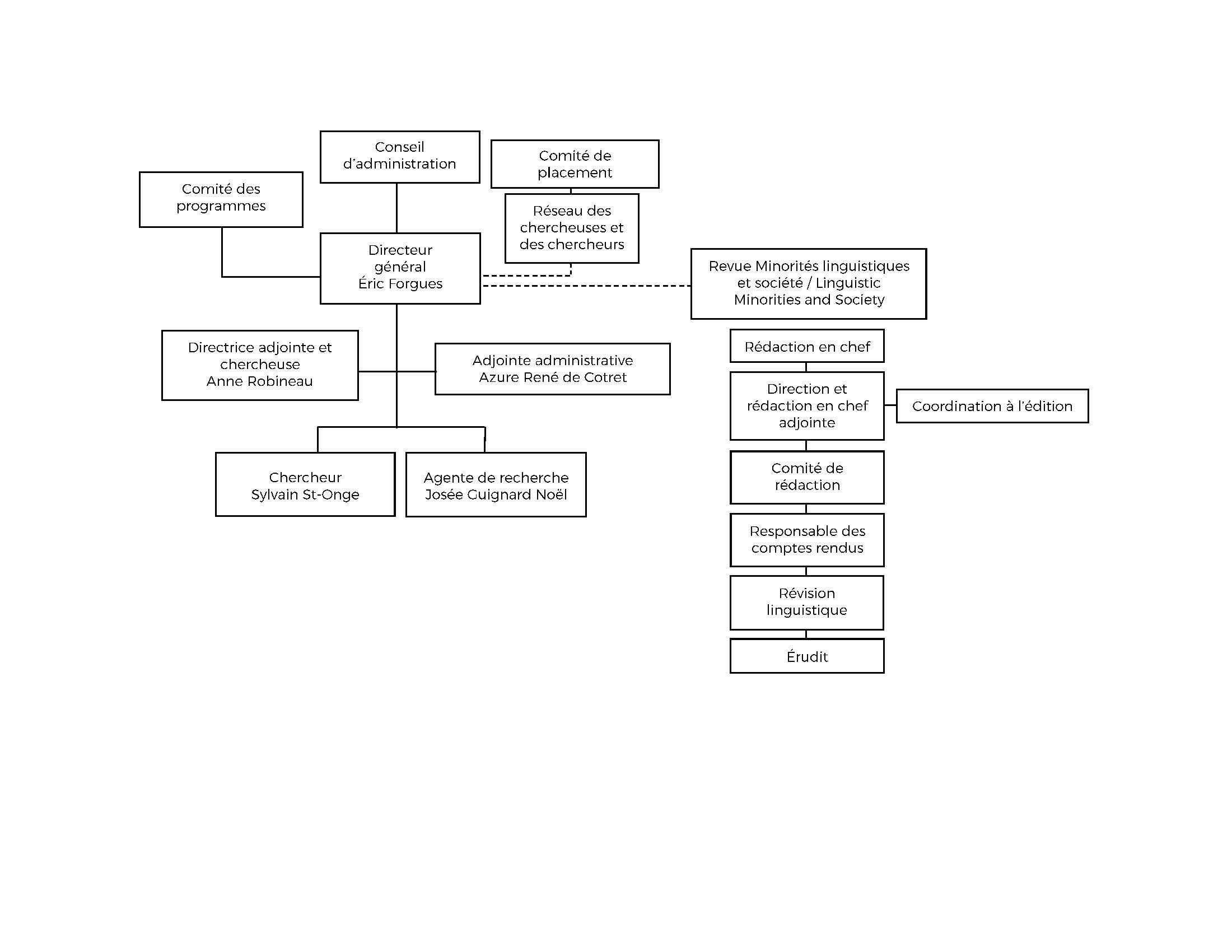 organigramme nov 2026 avec revue
